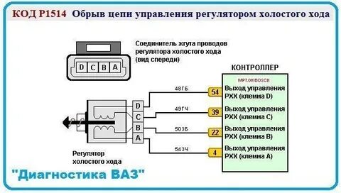 Код ошибки р0036