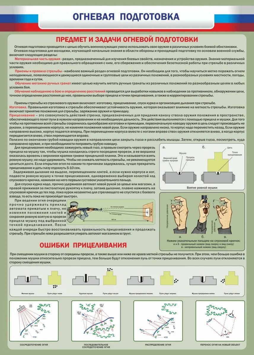 Закрывать глаз при стрельбе. Огневая подготовка. Плакаты по огневой. Стенды по огневой подготовке. Плакат «огневая подготовка».