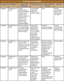 Hepatitis A; Hepatitisvirus A (HAV); Usually asymptomatic or mild and self-...