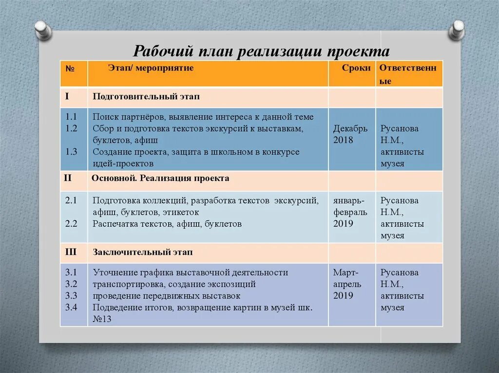 План мероприятий проекта. План мероприятий реализации проекта. План реализации проекта таблица. План проекта планирование реализации.