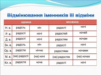 Яку форму