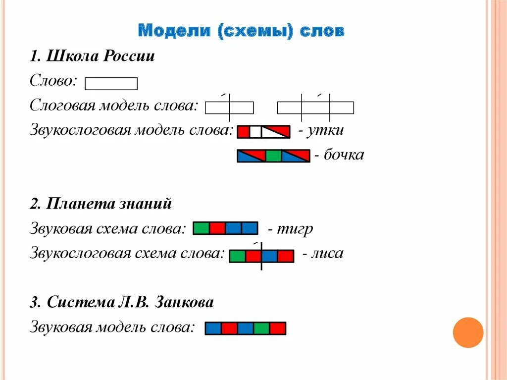 Звуковая модель. Схемы модели слов. Звуковая схема. Схема слова.