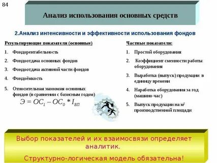 Интенсивность и эффективность