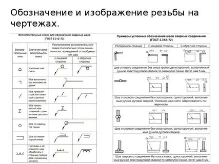 Катет шва чертеж