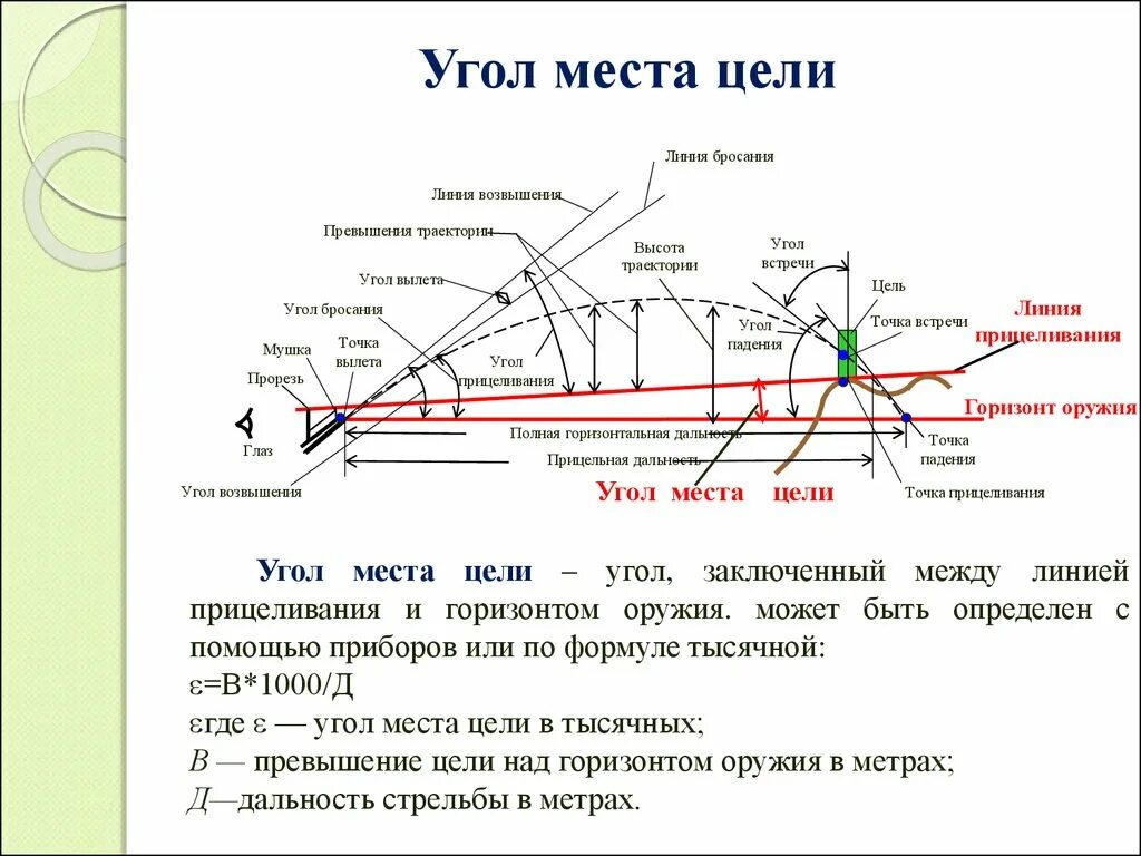 Под каким углом входить в. Угол места цели и угол прицеливания. Угол места цели СВД. Поправка угла прицеливания на угол места цели. Формула расчета угла места цели.