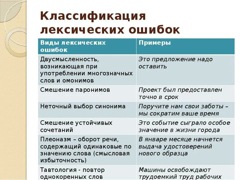 Создано объединение лексическая ошибка. Создано объединение лексическая ошибка