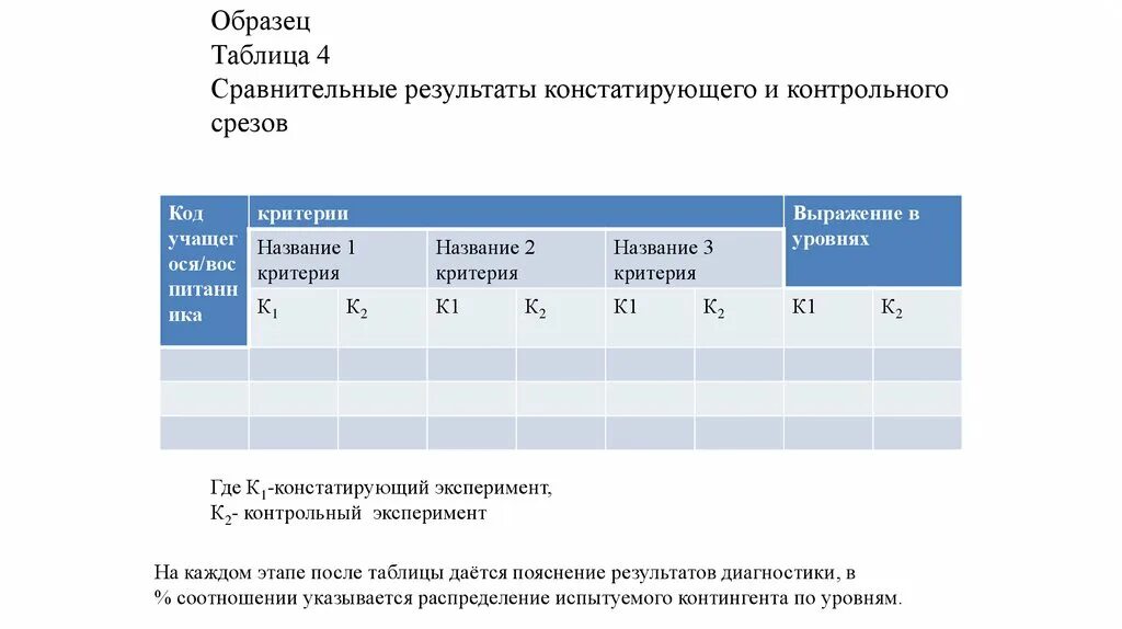 Таблица сравнения констатирующего и контрольного. Сравнительные Результаты диагностики. Таблица результатов эксперимента по педагогике. Сравнительный анализ констатирующего и контрольный эксперимент. Результаты контрольного эксперимента