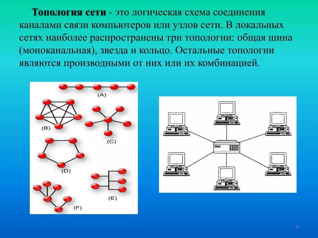 Топология шина звезда кольцо. Логические схемы соединения компьютеров в вычислительные сети. Схема топологии шина звезда кольцо. Топология локальной сети звезда-шина.