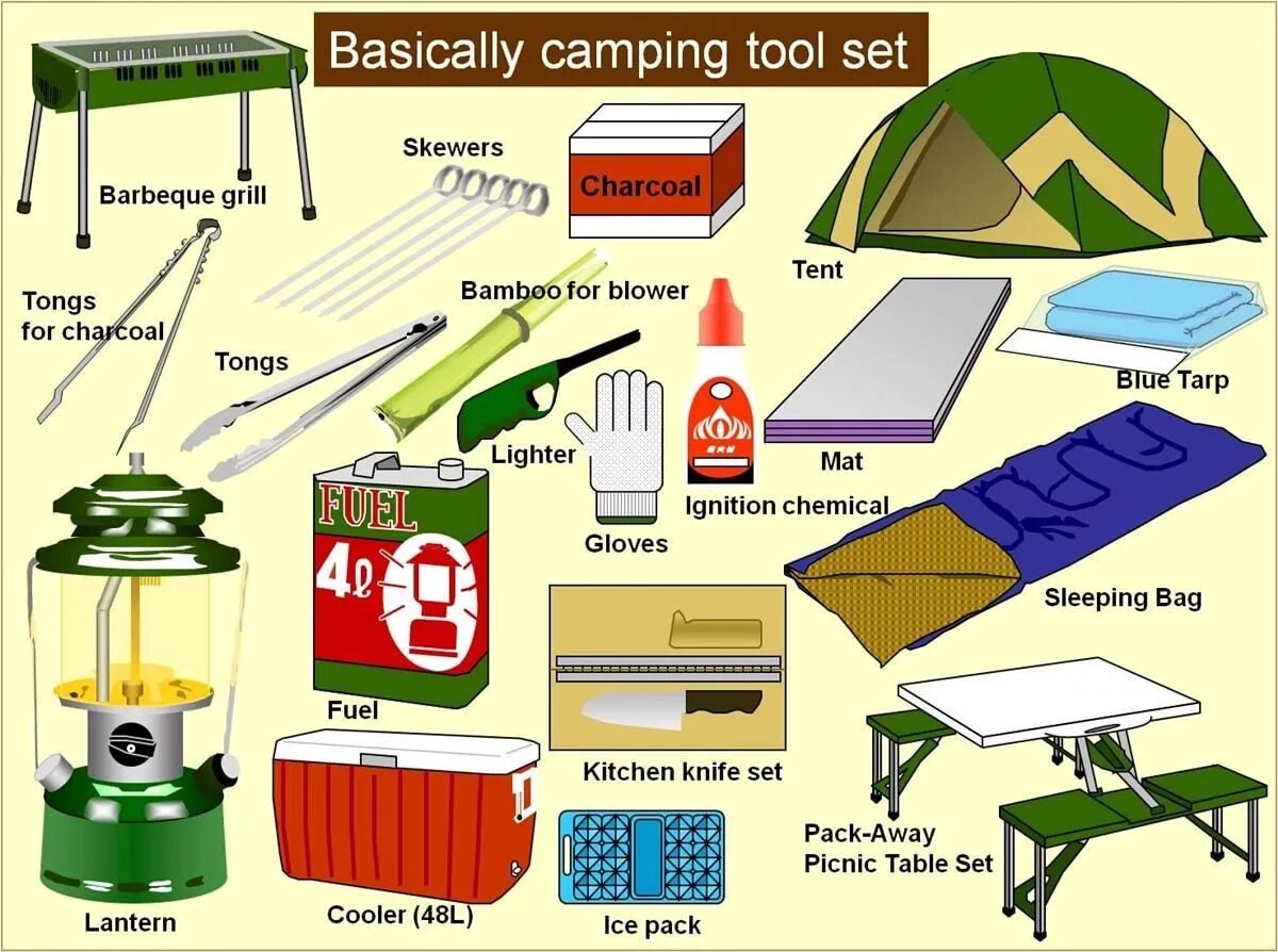 Camping на английском. Camping Tools. Английские слова на тему Camping. Camp Equipment английский. Camping Equipment Vocabulary.