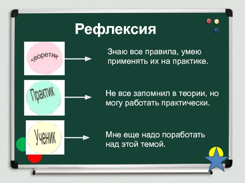 Порядок морфемного и словообразовательного разбора. Морфемный и словообразовательный анализ слов 6 класс презент. Рефлексия знаю умею. Морфемный и словообразовательный разбор. Морфемный и словообразовательный разбор слова свободно впр