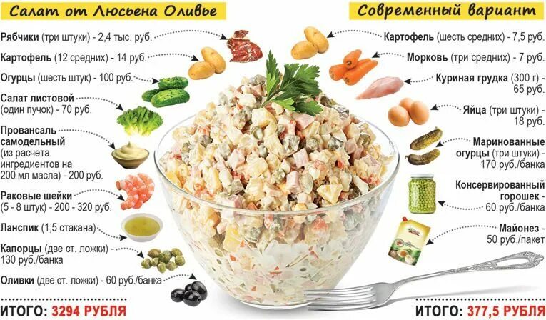 Оливье сколько. Оригинальный рецепт оливье от люсьена оливье. состав салата оливье 19 века. оригинальный рецепт оливье от люсьена. оригинальный рецепт салата оливье от люсьена оливье.
