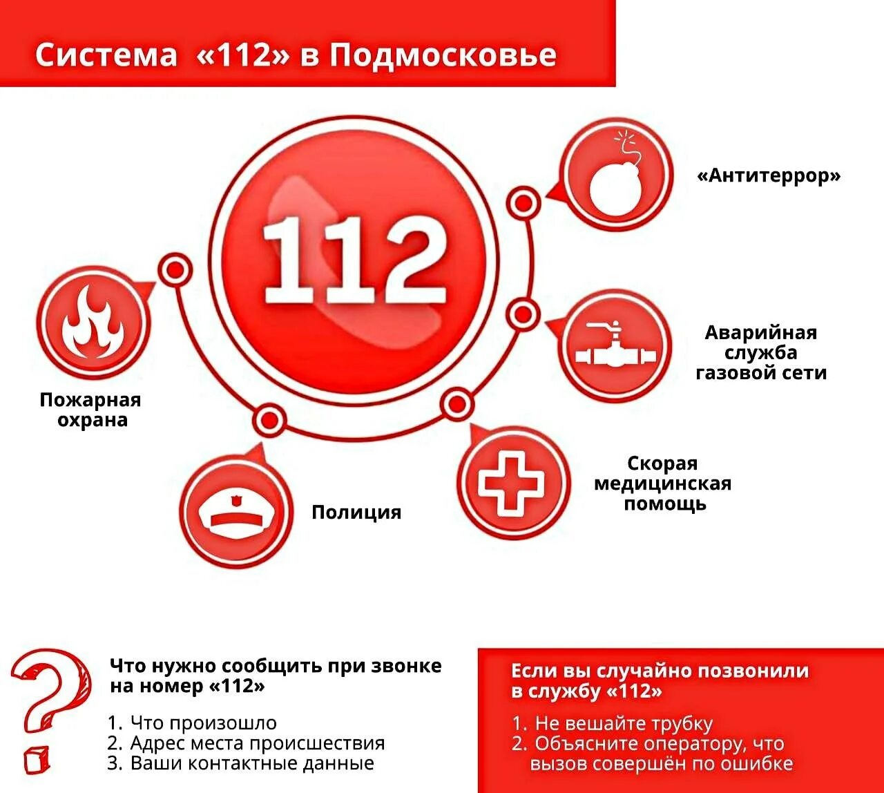 Номер 112 что за служба