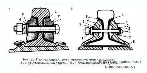 Периодичность осмотра изолирующих стыков со снятием накладок