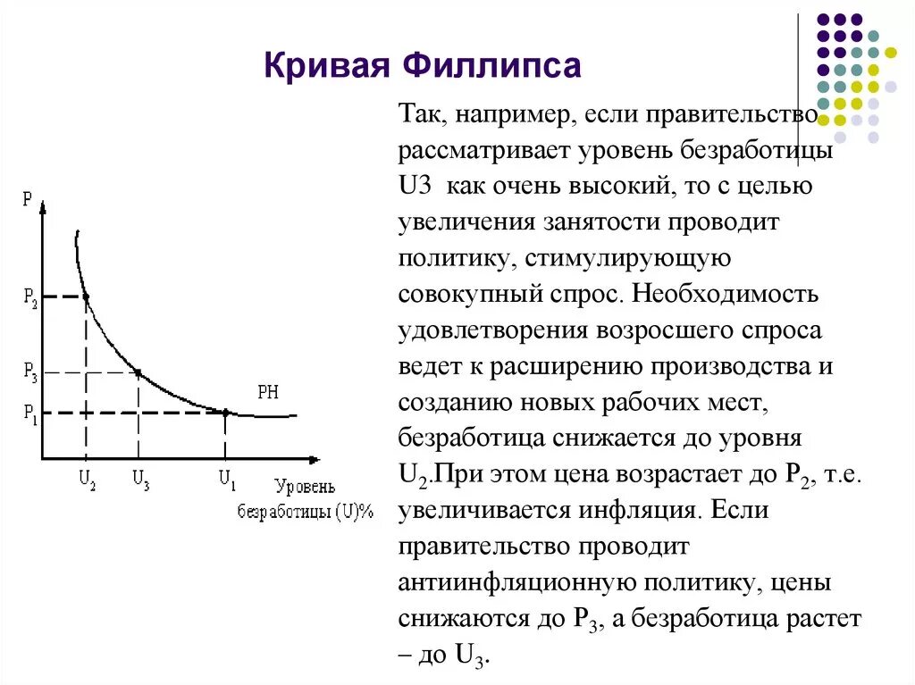 Линия филипса. Филлипс кривая Филлипса. Кривая Филлипса заработной платой и безработицей. Краткосрочная кривая Филлипса отражает:. Краткосрочная кривая Филлипса график.