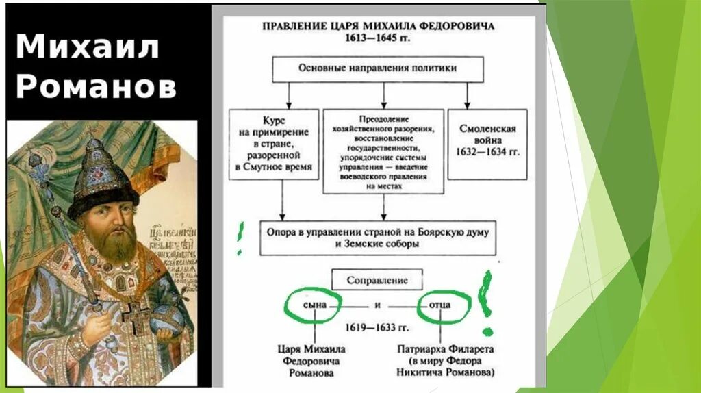 Кто был соправителем михаила федоровича. Правление Михаила Федоровича Романова. Правление Михаила Федоровича 1613-1645. Правление Михаила Романова таблица.