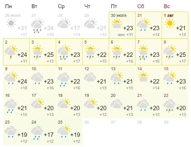 Погода яровое июль. Погода на август. Погода в Красноярске. Погода в Красноярске на неделю на 10 дней. Прогноз погоды Красноярск на месяц.