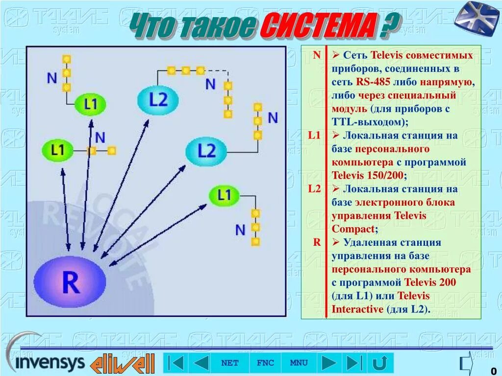 Что такое система ответ. Система. сис. что такое система 5 класс. что такое система k+.