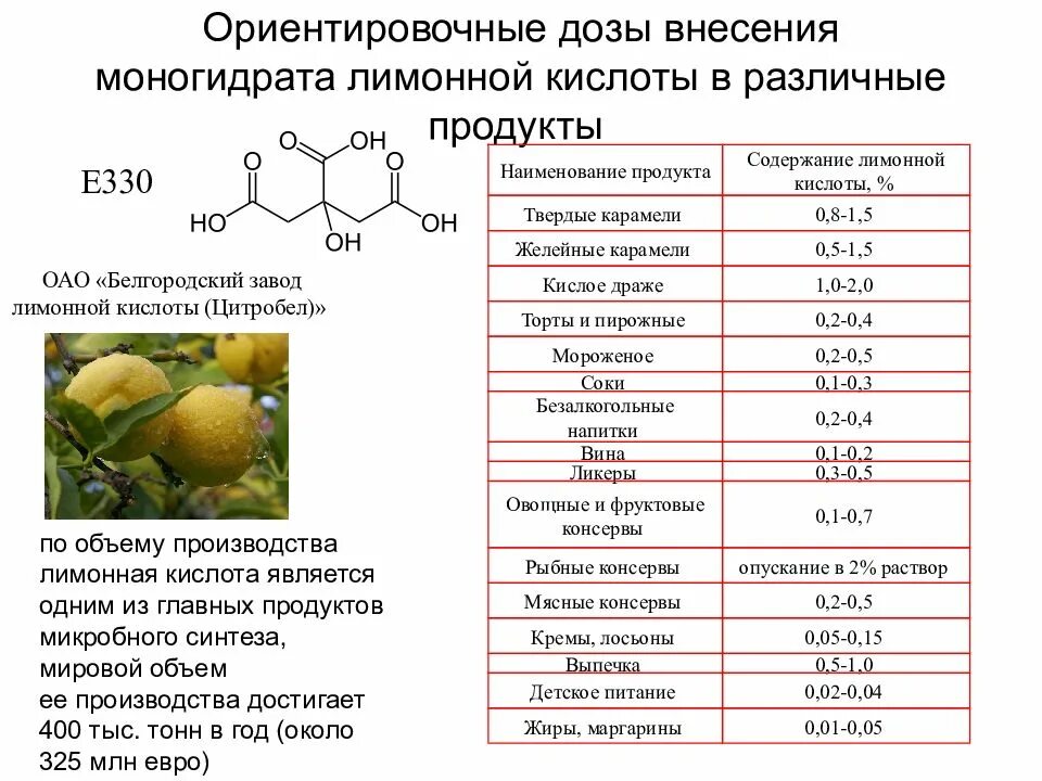 Кислота лимонная растворение. Лимонная кислота где содержится. Лимонная кислота объемы. Лимонная кислота в продуктах.