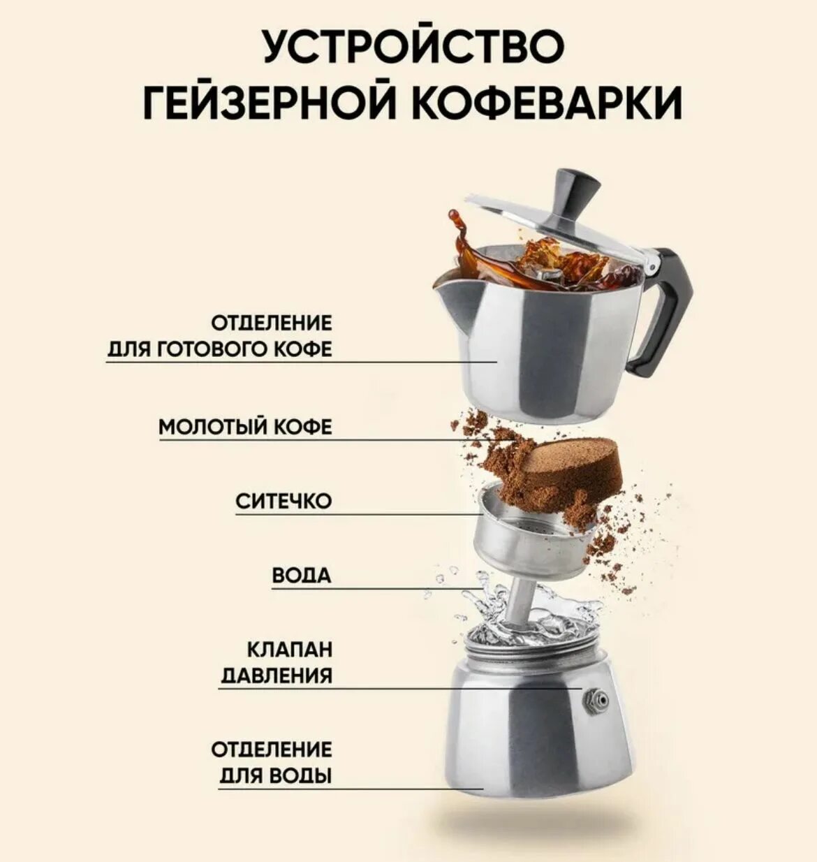 Как пользоваться кофейником