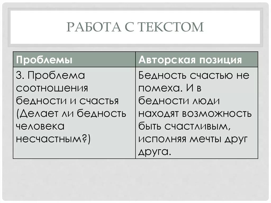 Авторская позиция кратко. Проблема текста и авторская позиция. Авторская позиция на дне. Как определить проблему текста и авторскую позицию. Авторская позиция к луке.