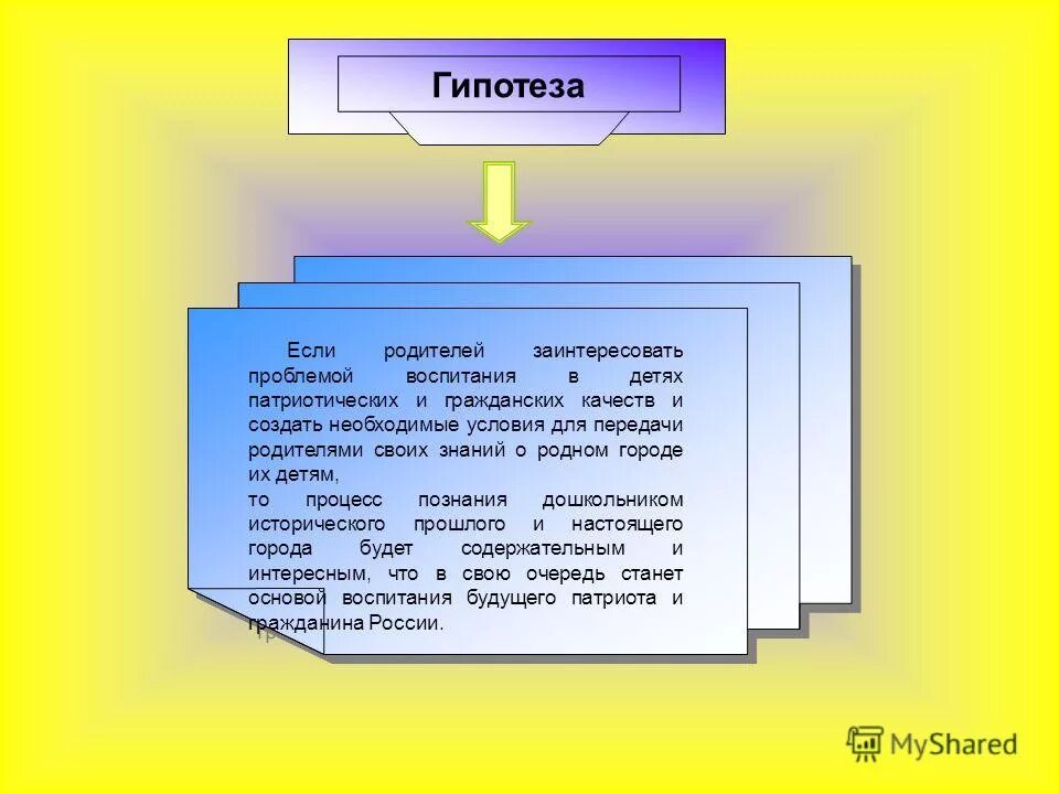 Гипотезы по проекту семейные традиции. Модель солидарного родительства. Родитель предположения. Нравственные ценности личности. Родитель предположения.