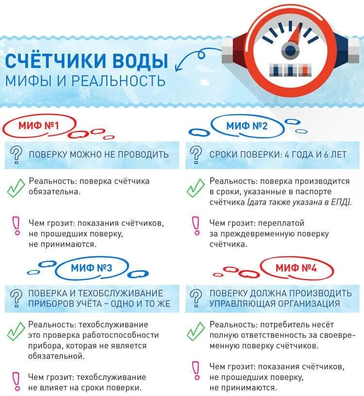 Срок счетчика холодной воды. Срок поверки водяных счетчиков. Срок поверки водяного счетчика горячего водоснабжения. Срок поверки водяных счетчиков горячей и холодной воды. Сверка счетчиков воды поверка.