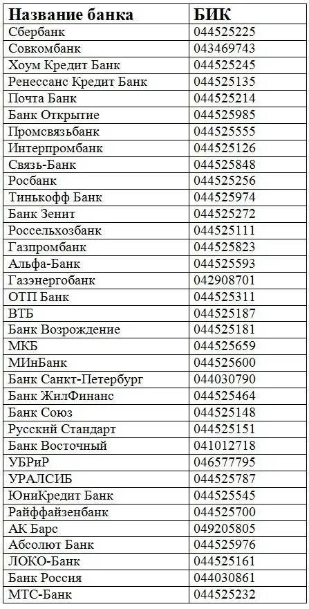 Бики банков России. БИК всех банков России. Банк Союз БИК. ПАО совкомбанк БИК банка. Бик банка рф