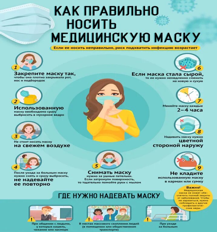 Картинки КАКОЙ КОВИД СЕЙЧАС ХОДИТ