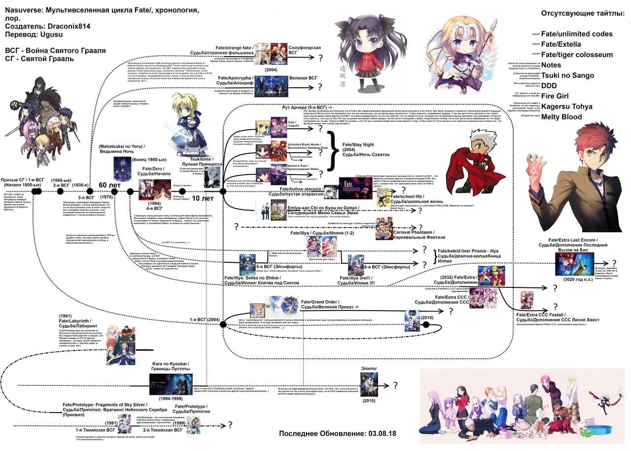 Хронология древних свитков. Teso порядок прохождения сюжета. Assassin's creed временная шкала. Прохождение хронологии. Судьба ночь схватки хронология.