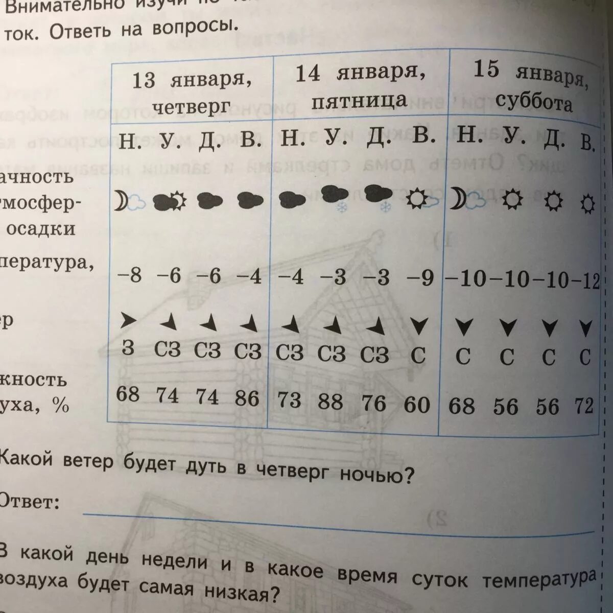 Внимательно изучи карту и выполни задание. Внимательно Изучи по таблице прогноз погоды. Изучи прогноз погоды на трое суток. Какой ветер будет дуть в четверг ночью. Внимательно изучите по таблице прогноз погоды на трое суток.