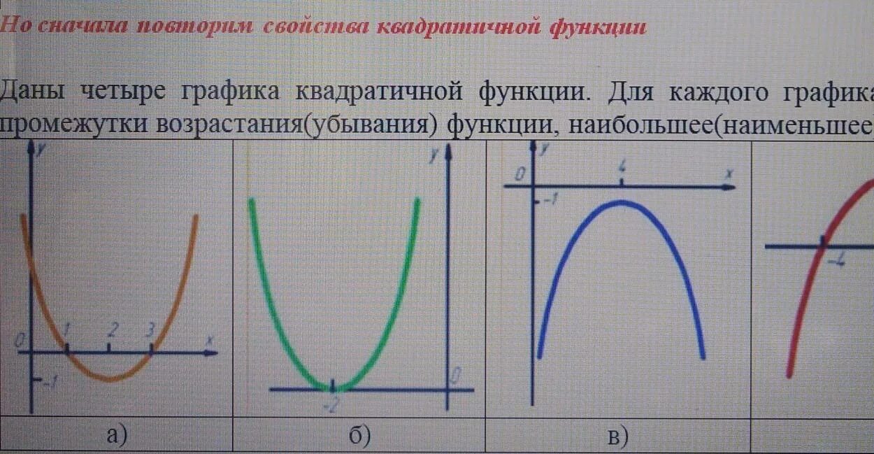 Наибольшее и наименьшее значение квадратичной функции. Промежутки возрастания и убывания квадратичной функции. промежуток возрастания квадратичной функции. интервал убывания квадратичной функции. возрастание и убывание квадратичной функции.