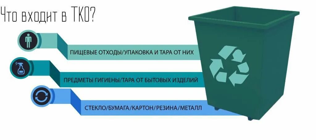 Система тко. ТКО Твердые коммунальные отходы. Обращение с ТБО. Обращение с отходами производства и потребления. Утилизация ТКО.