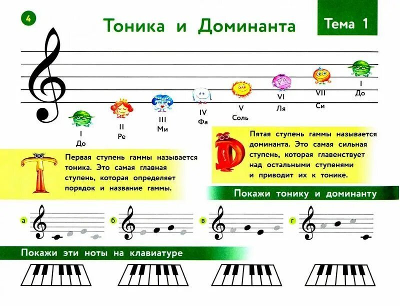 Музыкальные ноты для начинающих. Нотная грамота для самых маленьких. Нотная грамота для дошкольников. Нотная грамота для фортепиано для детей. Сольфеджио и музыкальная грамота.