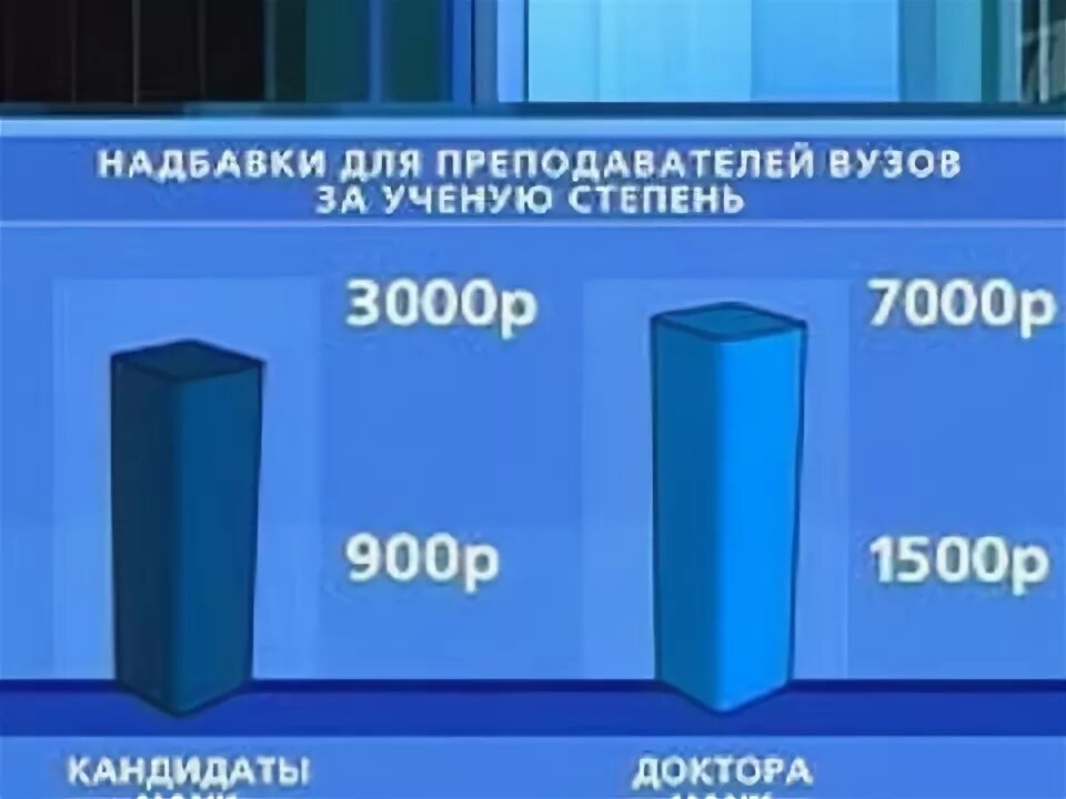 Доплата за ученую степень. Надбавка за ученую степень. доплата за кандидатскую степень. доплата за кандидатскую степень в вузе. надбавки за ученую степень врачам.