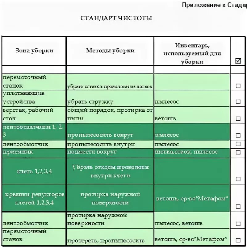 Стандарты проверки номеров