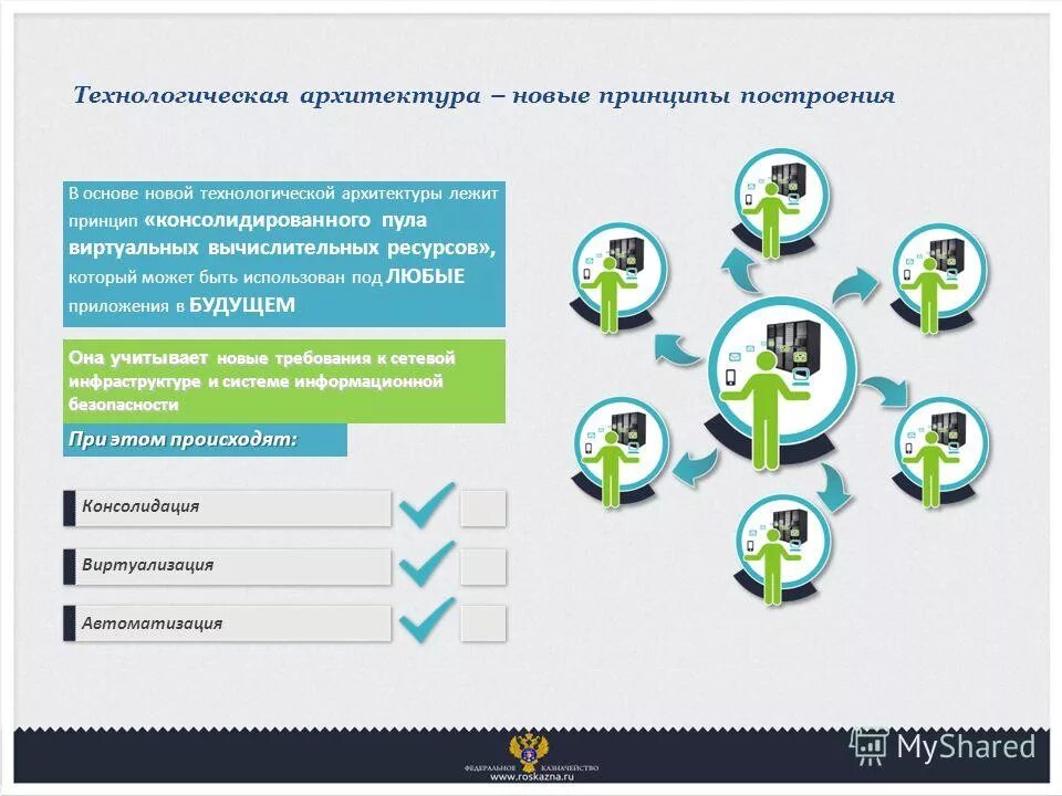 Сервис предоставление документов. Информационно-технологическая инфраструктура это. Технологическая архитектура.