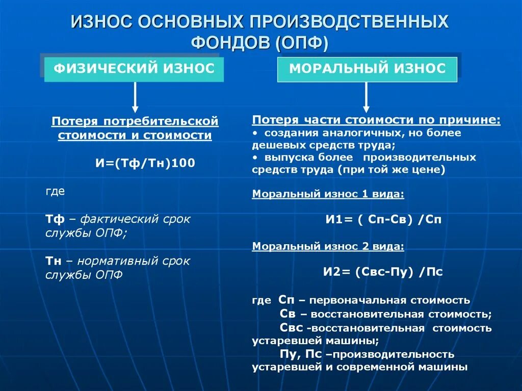 Время основания группы. Износ основных производственных фондов. Основные производственные фонды износ. Основные виды износа основных производственных фондов. Физический износ основных производственных фондов определяют.