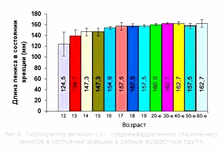 Площадь и периметр круга формулы. Таблица окружности к диаметру. Заполни таблицу диаметр см радиус см. Заполни таблицу диаметр см радиус см. Заполни таблицу диаметр см радиус см.