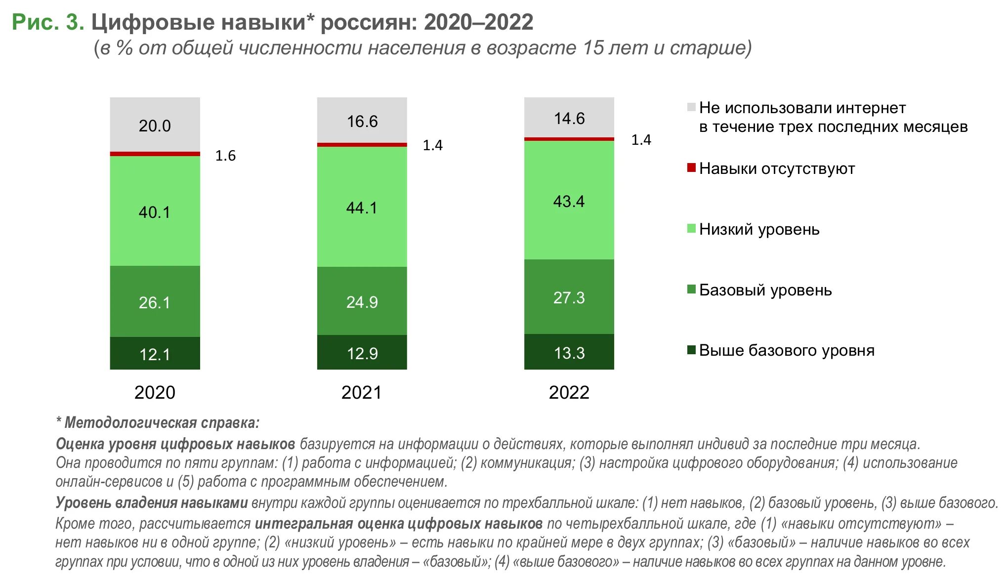 Показатели домохозяйств. Бедность домохозяйств в России. Исследования домохозяйств. Долговая нагрузка домохозяйств Китай. Статистика картинки для презентации совокупность домохозяйств.