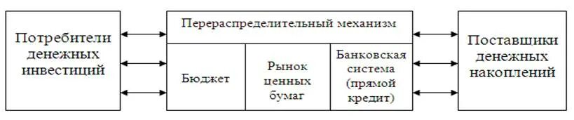 Механизм рынка ценных бумаг. Перераспределительный механизм рынка ценных бумаг. Перераспределительный механизм рыночной экономики. Функции рынка ценных бумаг. Механизм ценных бумаг