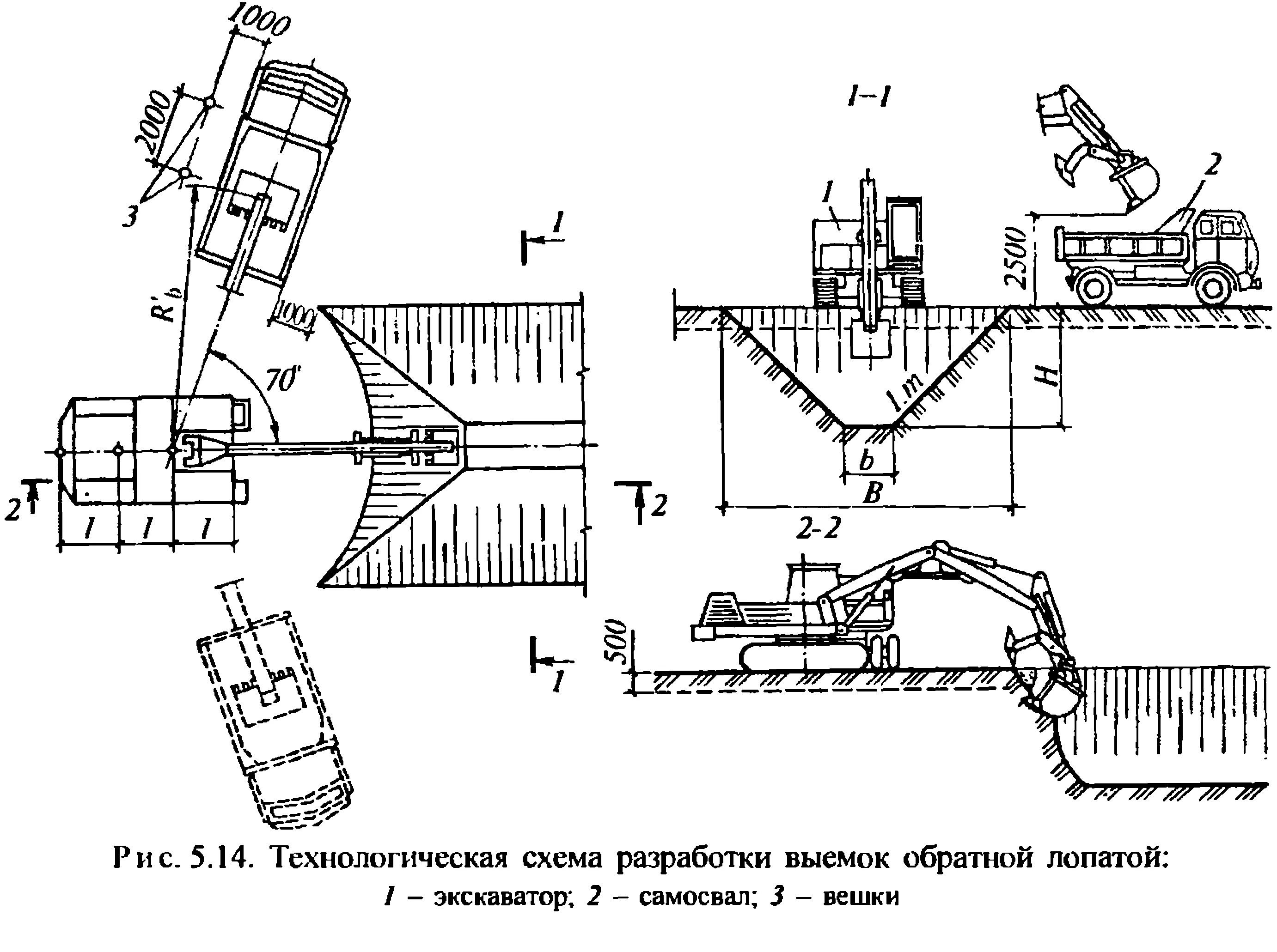 Схема разработки котлована одноковшовым экскаватором. Схема разработки траншеи одноковшовым экскаватором. Схема рытья котлована экскаватором. Технологическая карта на разработку траншеи экскаватором. Разработка грунтов экскаватором обратная лопата