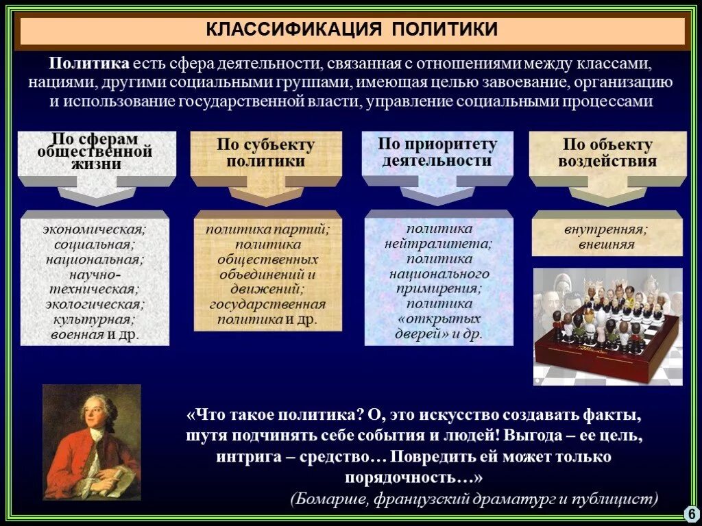 Классификация политики по различным основаниям. Классификация политиков. Классификация политики по сферам общественной жизни. Политика классифицируется по. Политика открытого общества