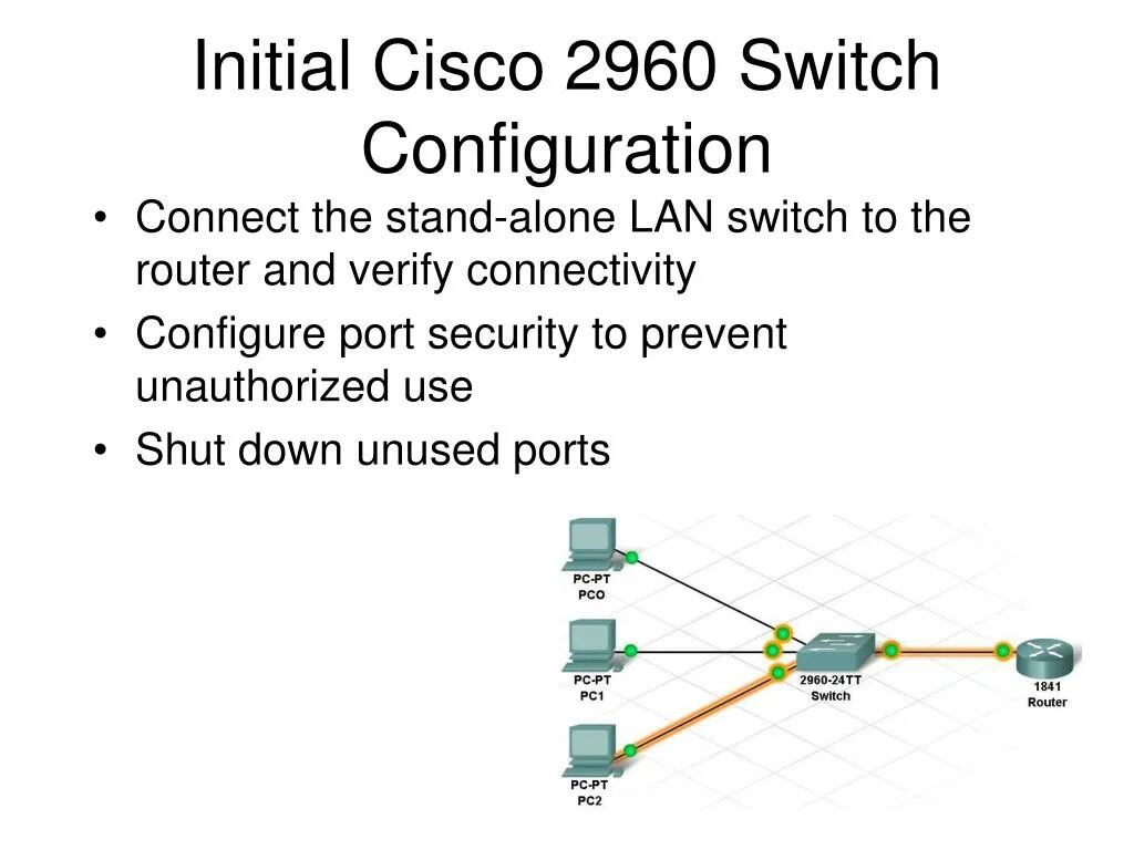 Циско 2960 РЭ. Маршрутизация Cisco 2960. Схема коммутатора Cisco 2960. Web Интерфейс Cisco 2960. Cisco configuration