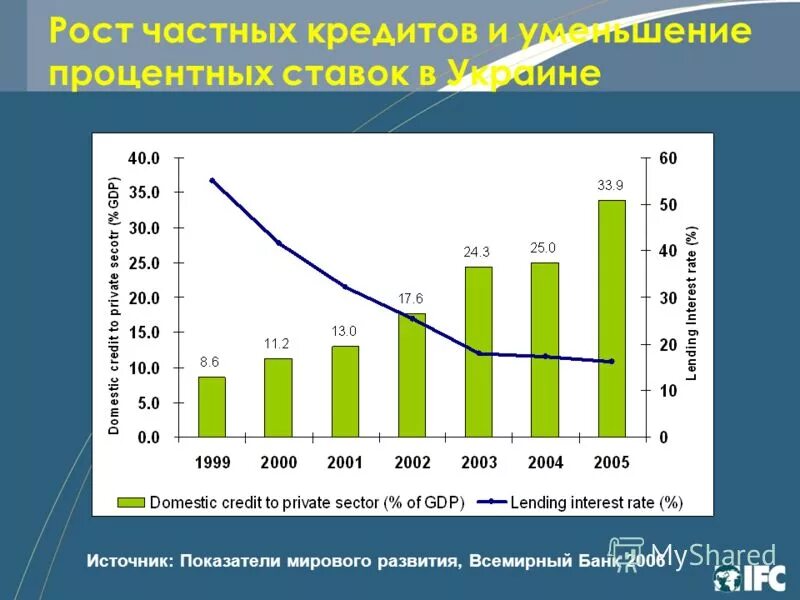 Показатель мирового развития