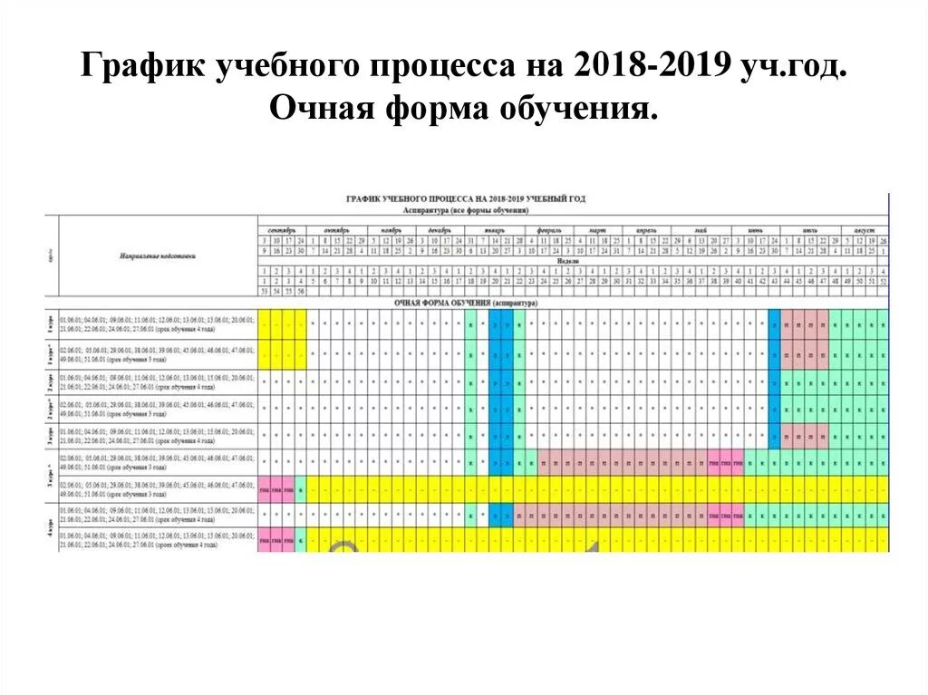 График учебного процесса. График учебного процесса заочного отделения. Расписание учебного процесса это. График учебного процесса на учебный год.