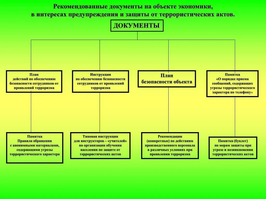 Защита от террористических актов. Меры по предупреждению террористических актов на объекте экономики. Терроризм план. Меры по защите населения от терроризма.