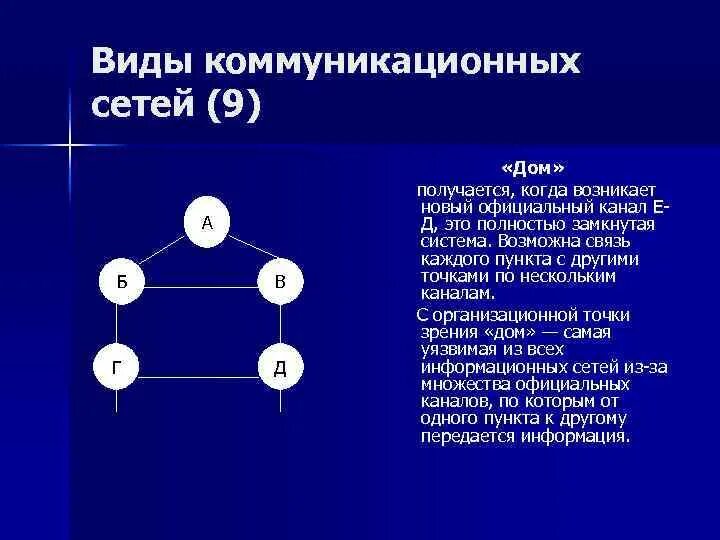 Отдельные элементы каждый из которых