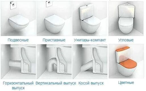 Как выбрать хороший унитаз. Как правильно выбрать унитаз для квартиры с маленьким туалетом. унитаз правильной формы. типы унитазов по сливу. типы унитазов по конструкции.
