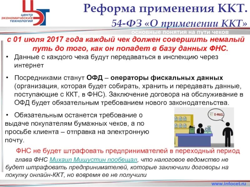 54 ФЗ О применении ККТ. ФЗ-54 О применении контрольно-кассовой. Требование о применении ККТ. Закон о применении ккт