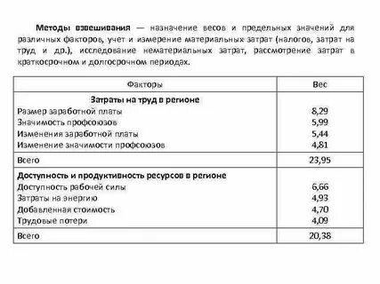Метод взвешивания
